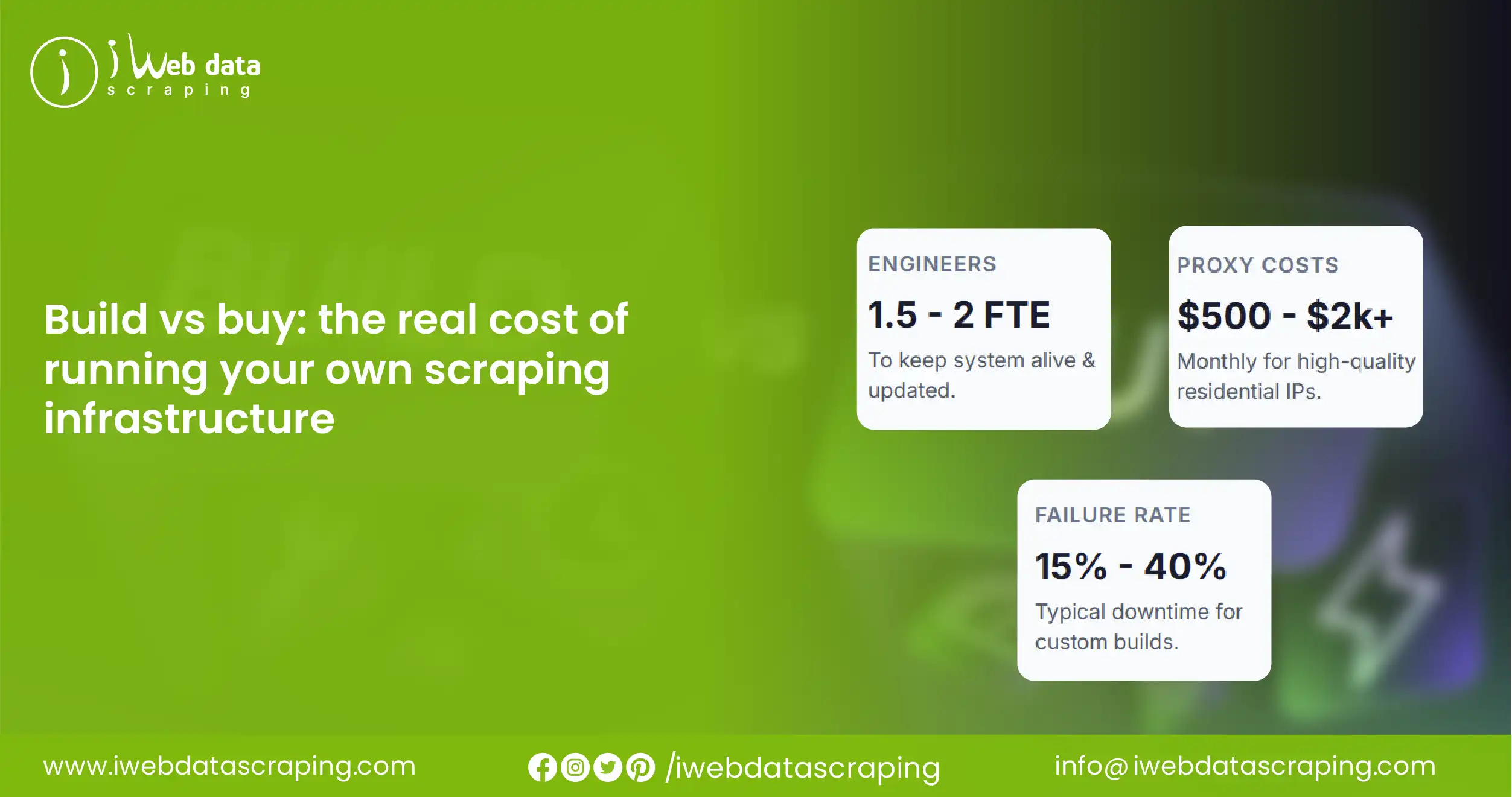 Build vs buy the real cost of running your own scraping infrastructure
